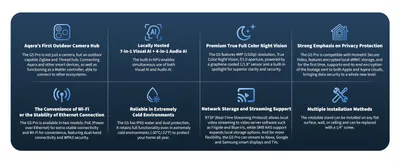 Camera Hub G5 Pro