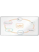 Nobo Premium Plus Stål Magnetisk Whiteboard 180x90 cm